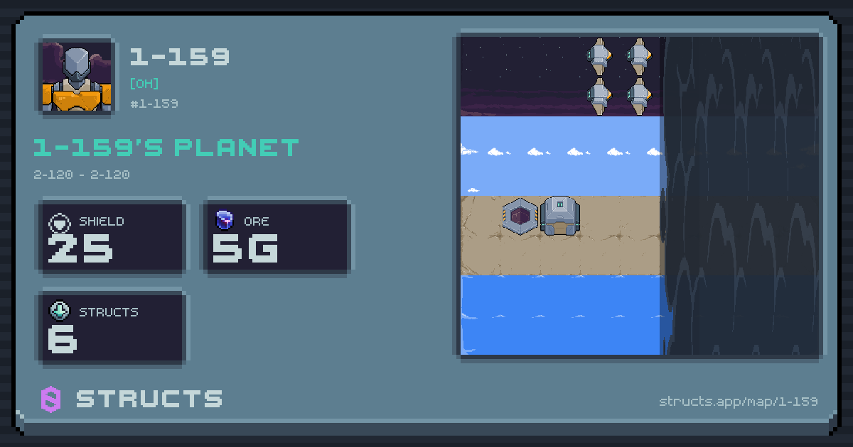 1-159's planet at 2-120 (2-120), 6 structs deployed. Shield 25, 5g ore.