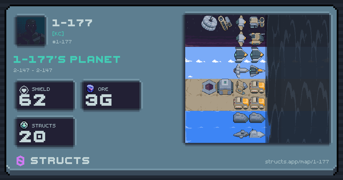 1-177's planet at 2-147 (2-147), 20 structs deployed. Shield 62, 3g ore.