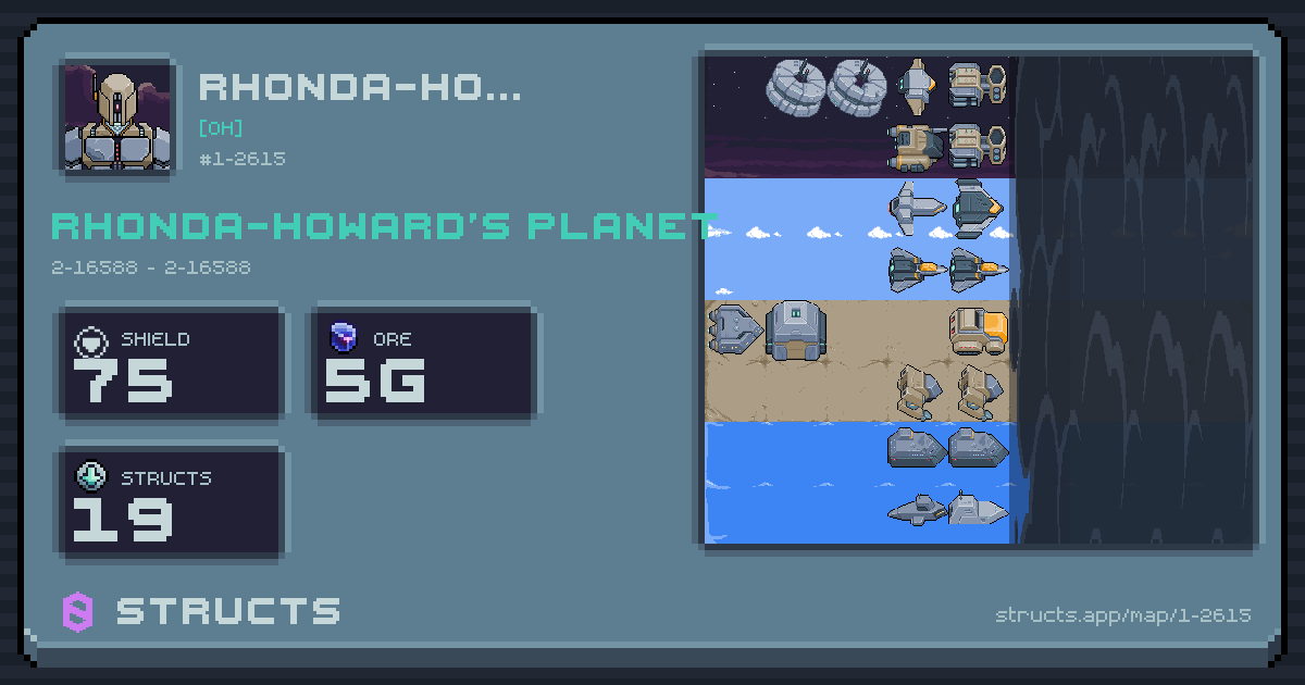 Rhonda-Howard's planet at 2-16588 (2-16588), 19 structs deployed. Shield 75, 5g ore.