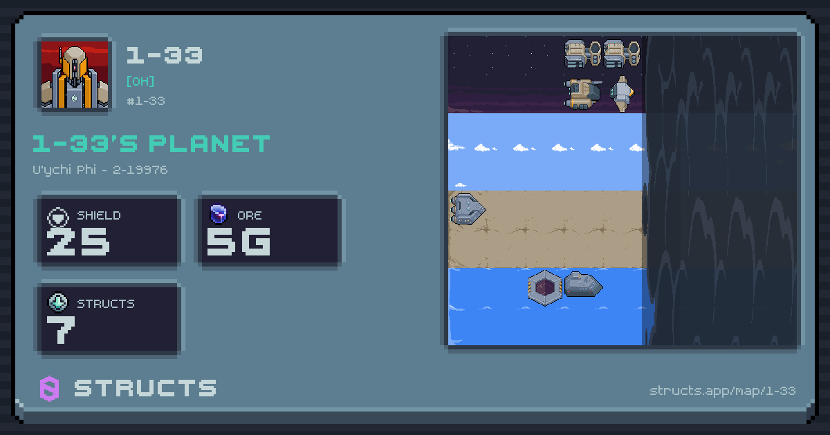 1-33's planet at U'ychi Phi (2-19976), 7 structs deployed. Shield 25, 5g ore.