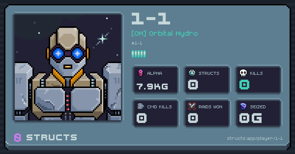 1-1 (1-1) of [OH] Orbital Hydro. 7.9Kg Alpha · 0 kills · 0 raids won.