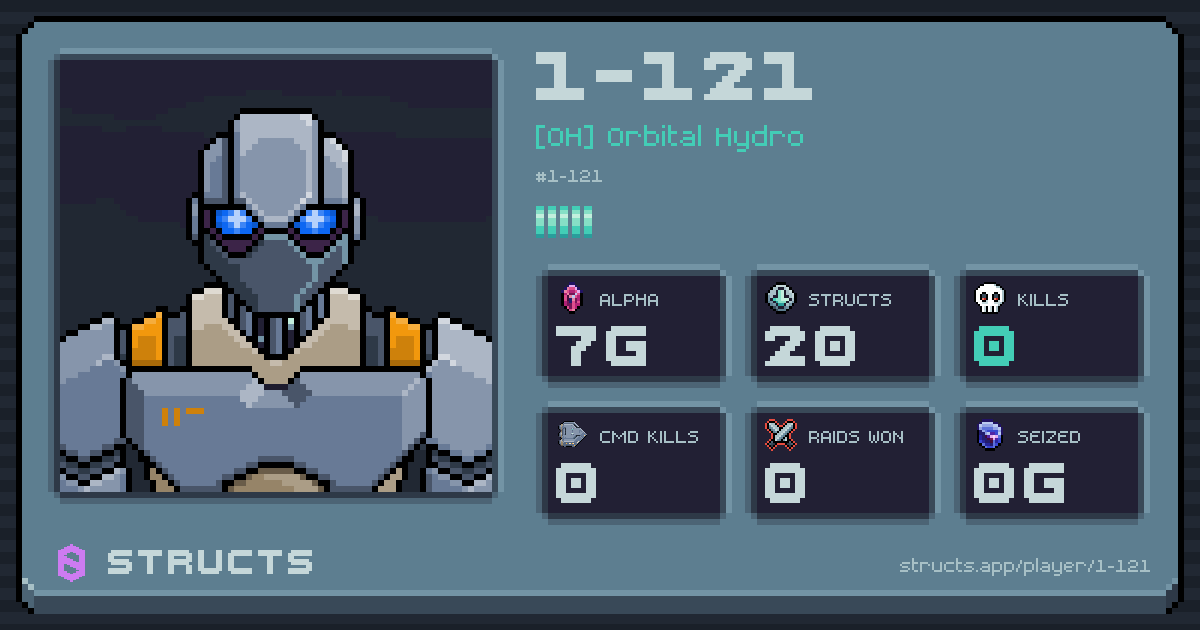 1-121 (1-121) of [OH] Orbital Hydro. 7g Alpha · 0 kills · 0 raids won.