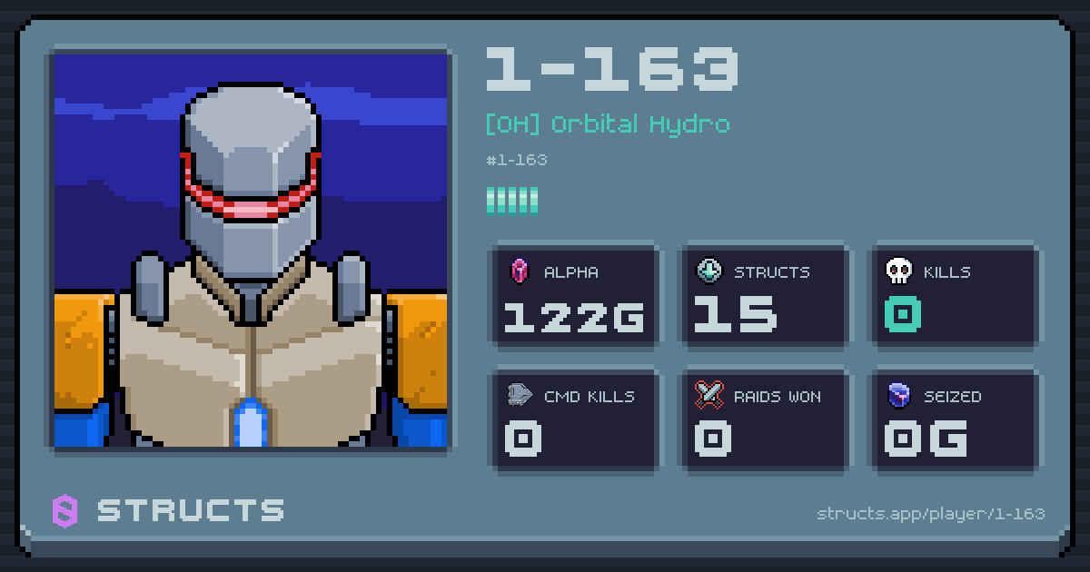 1-163 (1-163) of [OH] Orbital Hydro. 122g Alpha · 0 kills · 0 raids won.