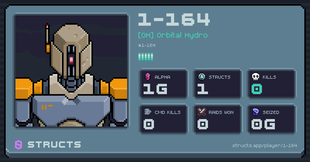 1-164 (1-164) of [OH] Orbital Hydro. 1g Alpha · 0 kills · 0 raids won.