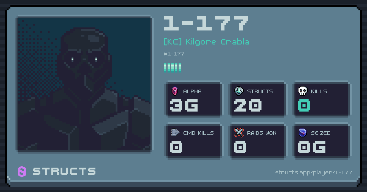 1-177 (1-177) of [KC] Kilgore Crabla. 3g Alpha · 0 kills · 0 raids won.