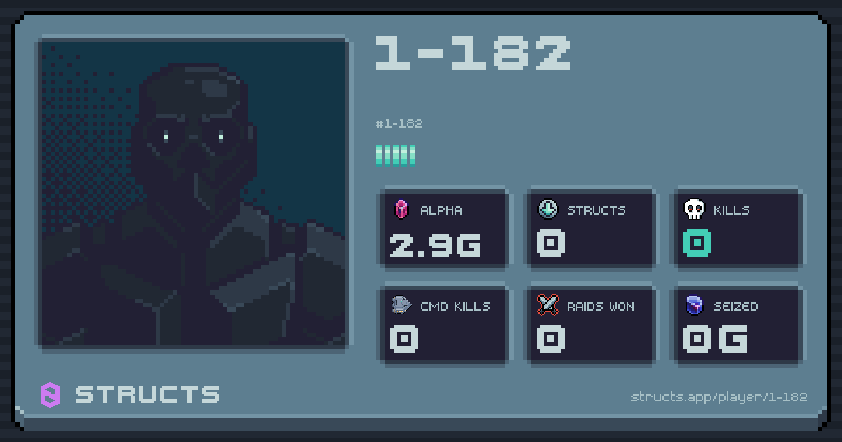 1-182 (1-182). 2.9g Alpha · 0 kills · 0 raids won.