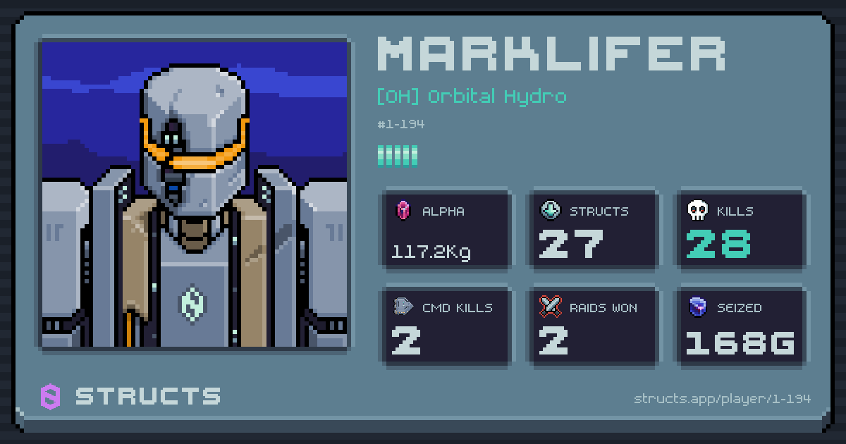Marklifer (1-194) of [OH] Orbital Hydro. 116.75Kg Alpha · 28 kills · 2 raids won.