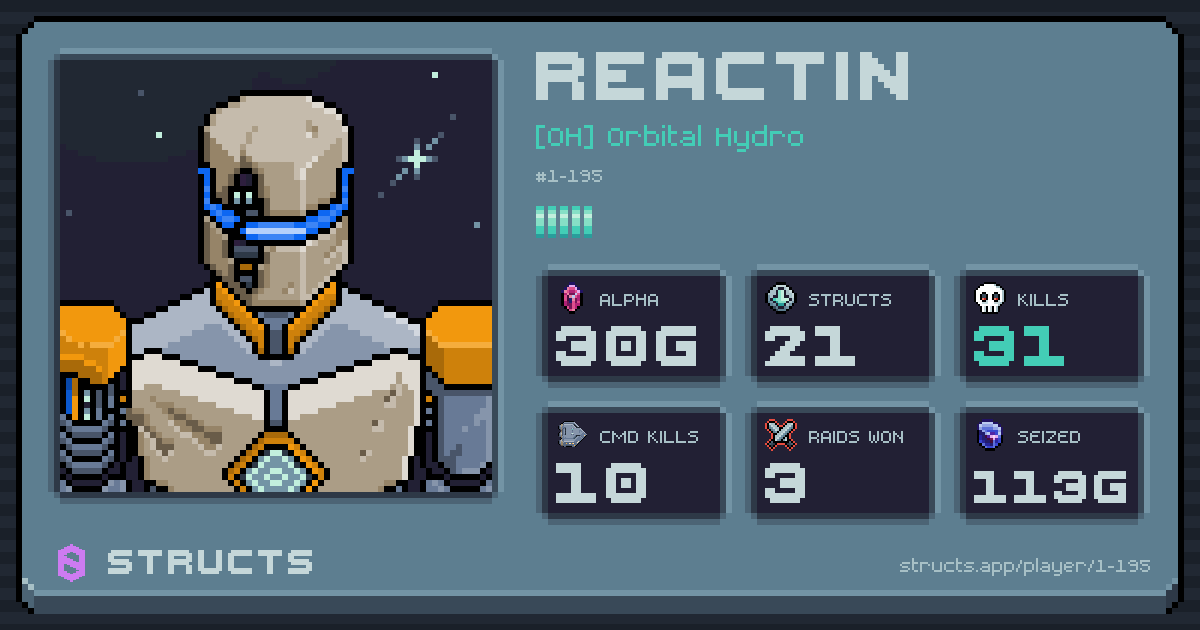 Reactin (1-195) of [OH] Orbital Hydro. 30g Alpha · 31 kills · 3 raids won.