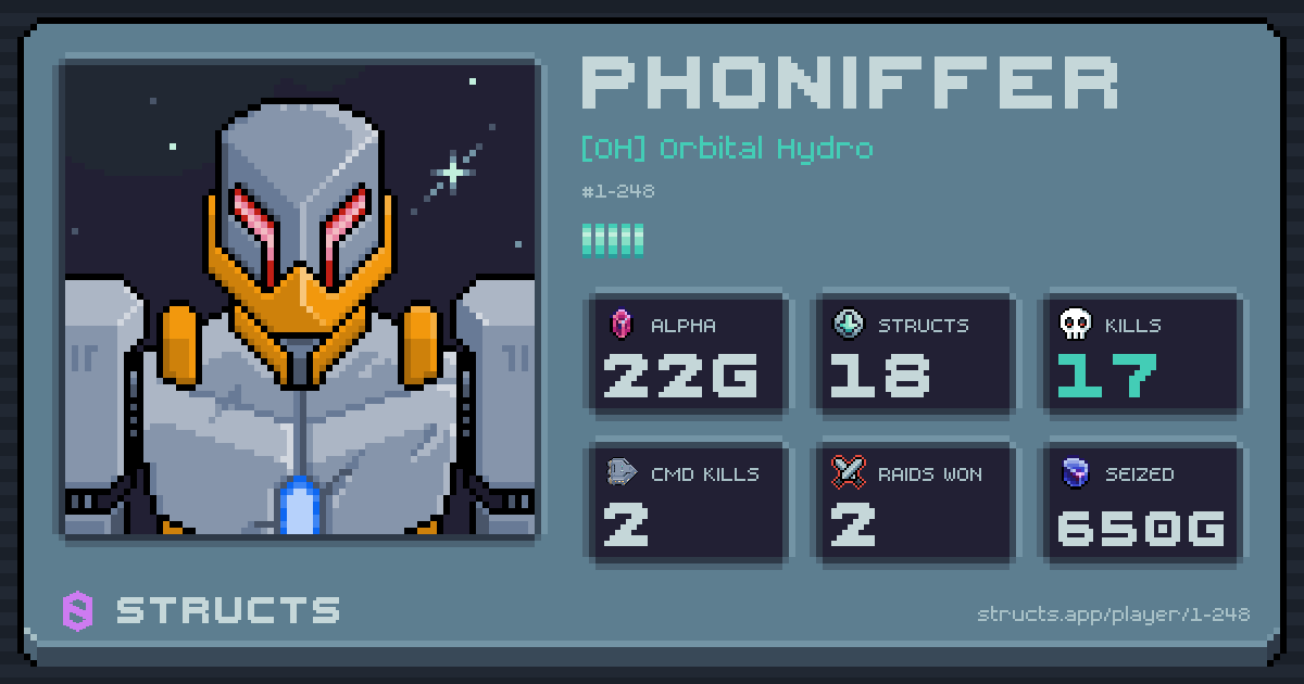 Phoniffer (1-248) of [OH] Orbital Hydro. 22g Alpha · 17 kills · 2 raids won.
