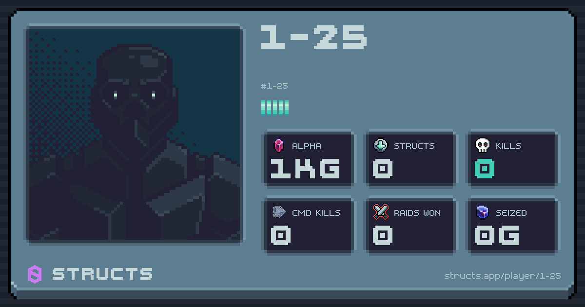 1-25 (1-25). 1Kg Alpha · 0 kills · 0 raids won.