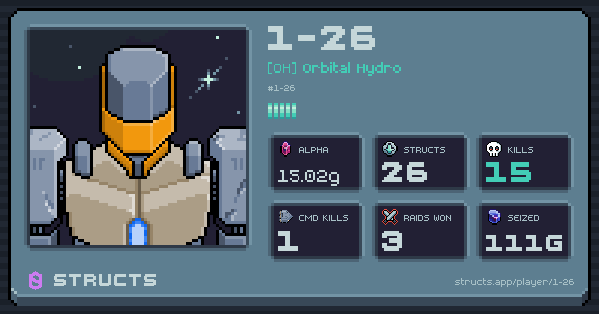 1-26 (1-26) of [OH] Orbital Hydro. 15.02g Alpha · 15 kills · 3 raids won.