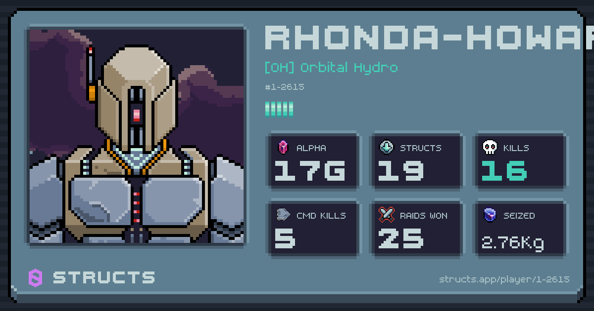 Rhonda-Howard (1-2615) of [OH] Orbital Hydro. 17g Alpha · 16 kills · 25 raids won.
