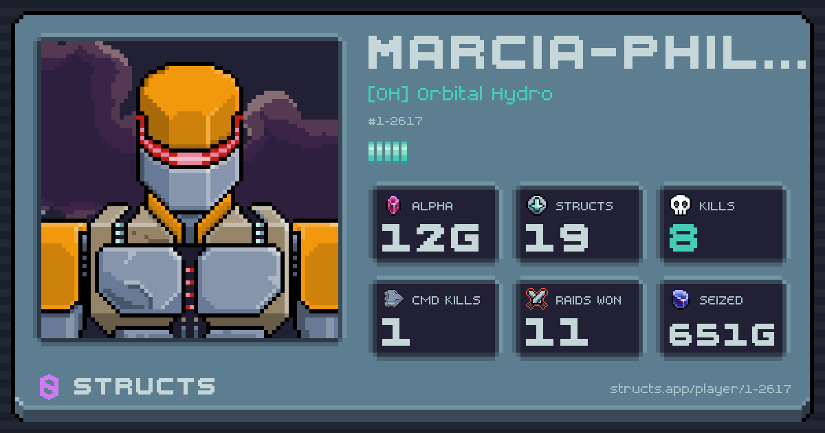 Marcia-Phillips (1-2617) of [OH] Orbital Hydro. 12g Alpha · 8 kills · 11 raids won.