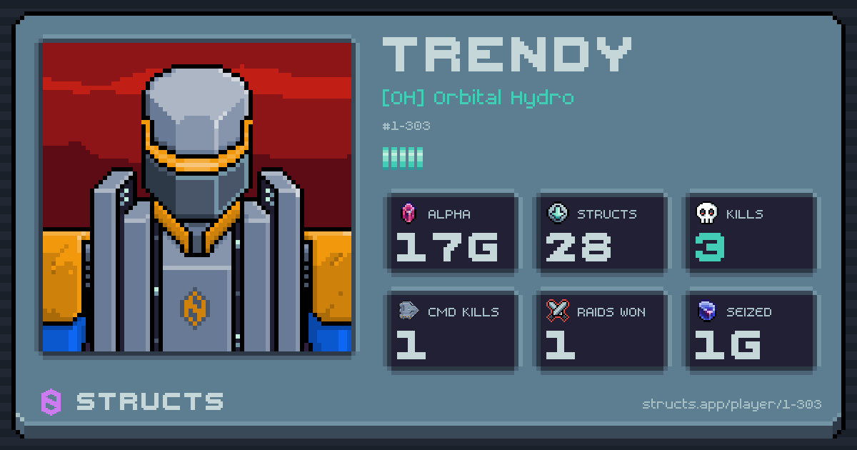 Trendy (1-303) of [OH] Orbital Hydro. 17g Alpha · 3 kills · 1 raids won.