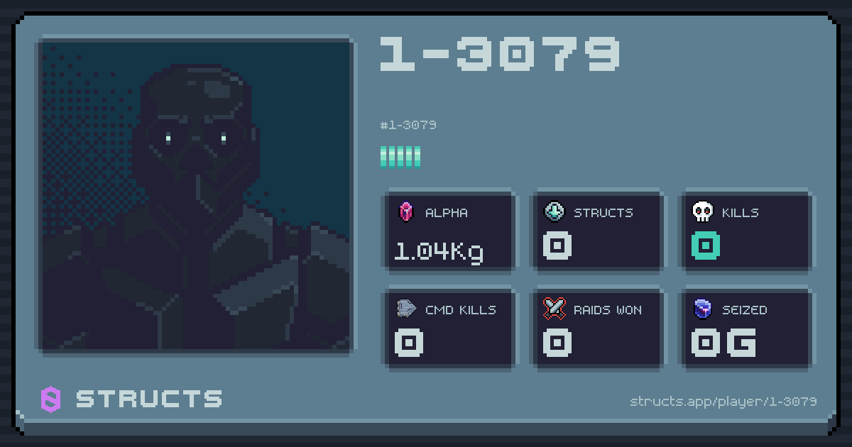 1-3079 (1-3079). 1.04Kg Alpha · 0 kills · 0 raids won.