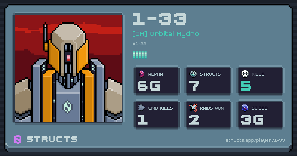 1-33 (1-33) of [OH] Orbital Hydro. 6g Alpha · 5 kills · 2 raids won.