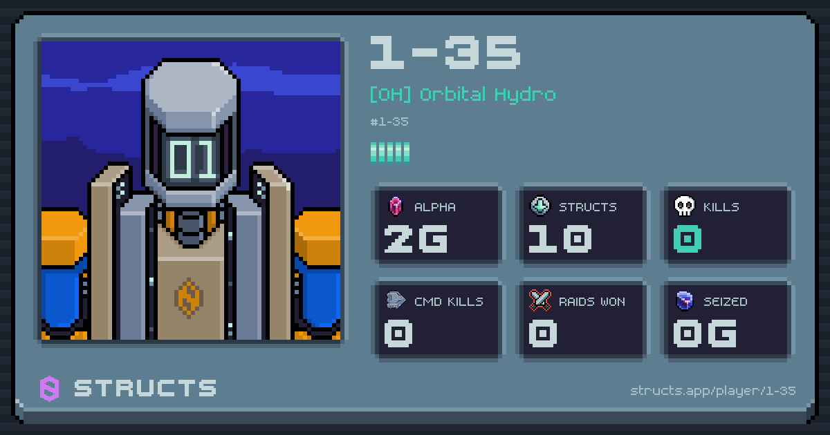 1-35 (1-35) of [OH] Orbital Hydro. 2g Alpha · 0 kills · 0 raids won.