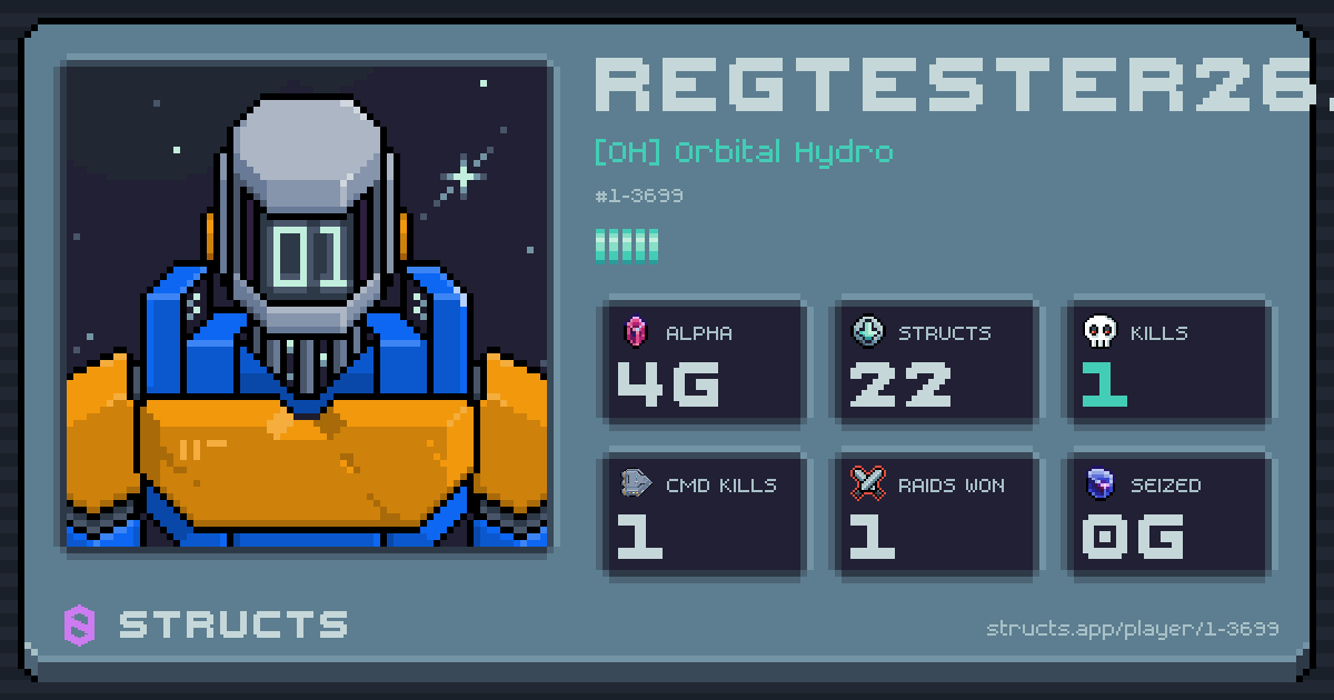 RegTester260926 (1-3699) of [OH] Orbital Hydro. 4g Alpha · 1 kills · 1 raids won.