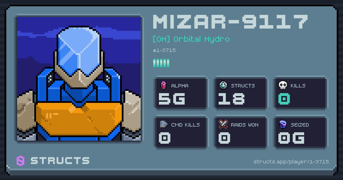 MIZAR-9117 (1-3715) of [OH] Orbital Hydro. 5g Alpha · 0 kills · 0 raids won.