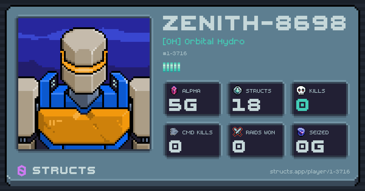 ZENITH-8698 (1-3716) of [OH] Orbital Hydro. 5g Alpha · 0 kills · 0 raids won.