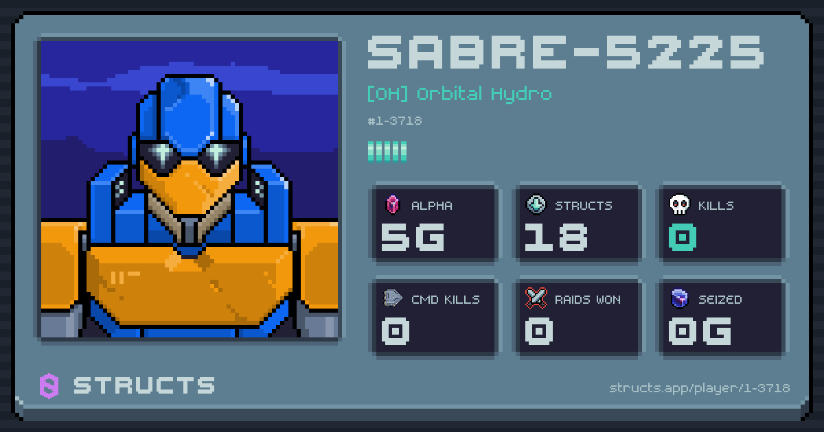 SABRE-5225 (1-3718) of [OH] Orbital Hydro. 5g Alpha · 0 kills · 0 raids won.