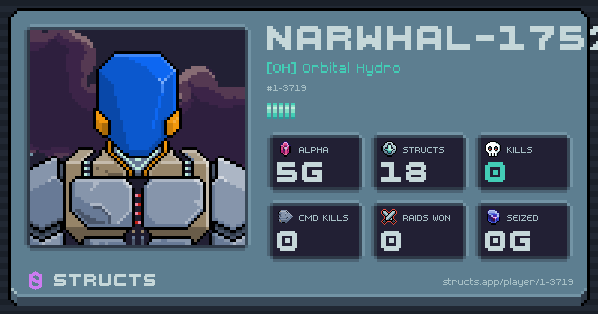NARWHAL-1752 (1-3719) of [OH] Orbital Hydro. 5g Alpha · 0 kills · 0 raids won.
