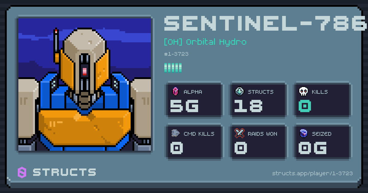 SENTINEL-7860 (1-3723) of [OH] Orbital Hydro. 5g Alpha · 0 kills · 0 raids won.