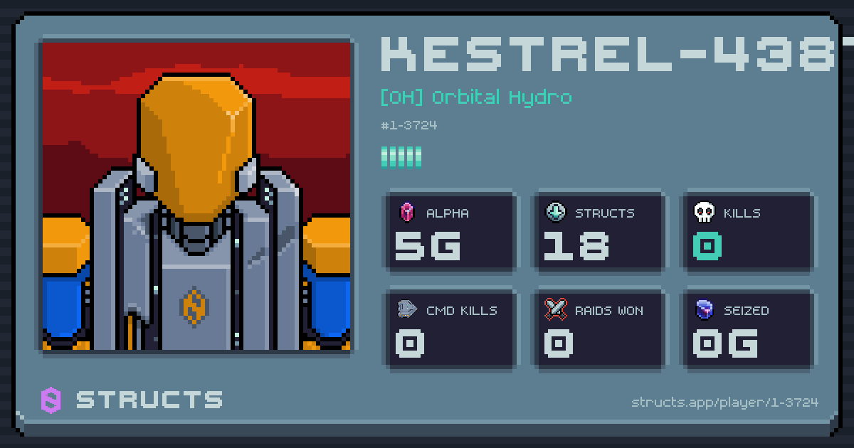 KESTREL-4387 (1-3724) of [OH] Orbital Hydro. 5g Alpha · 0 kills · 0 raids won.