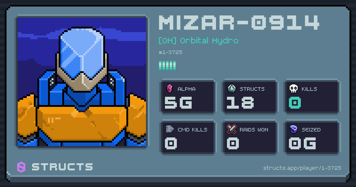 MIZAR-0914 (1-3725) of [OH] Orbital Hydro. 5g Alpha · 0 kills · 0 raids won.