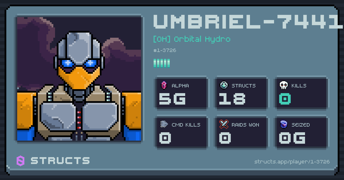 UMBRIEL-7441 (1-3726) of [OH] Orbital Hydro. 5g Alpha · 0 kills · 0 raids won.