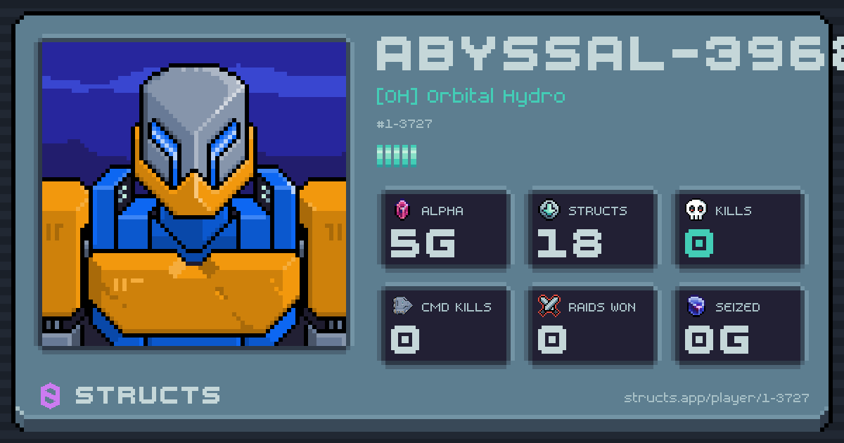 ABYSSAL-3968 (1-3727) of [OH] Orbital Hydro. 5g Alpha · 0 kills · 0 raids won.