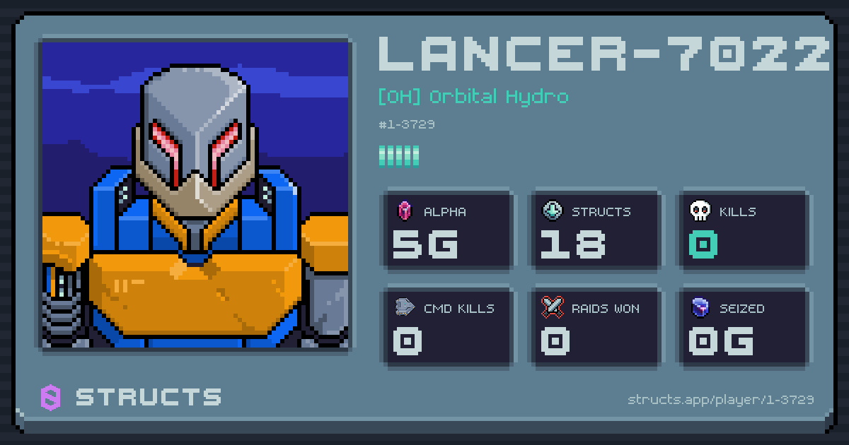 LANCER-7022 (1-3729) of [OH] Orbital Hydro. 5g Alpha · 0 kills · 0 raids won.