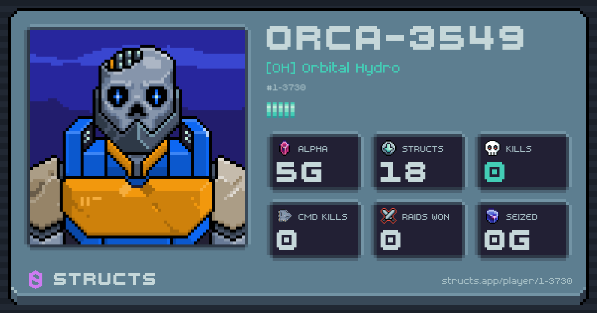 ORCA-3549 (1-3730) of [OH] Orbital Hydro. 5g Alpha · 0 kills · 0 raids won.