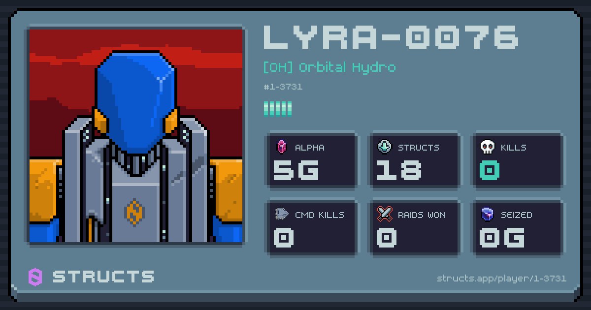 LYRA-0076 (1-3731) of [OH] Orbital Hydro. 5g Alpha · 0 kills · 0 raids won.
