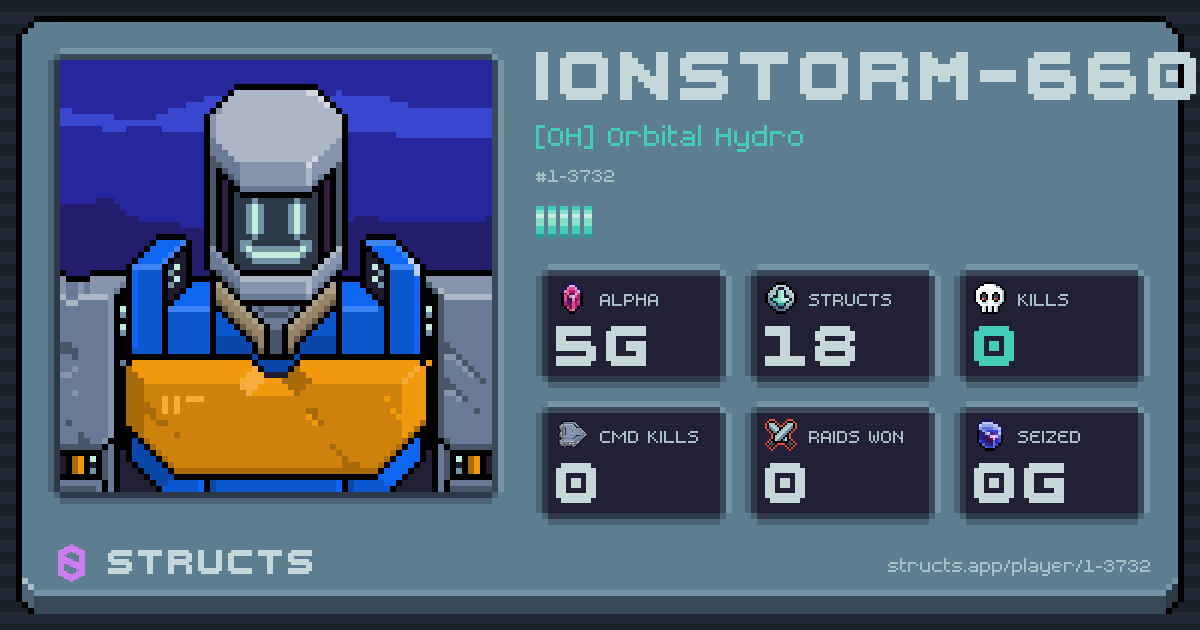 IONSTORM-6603 (1-3732) of [OH] Orbital Hydro. 5g Alpha · 0 kills · 0 raids won.