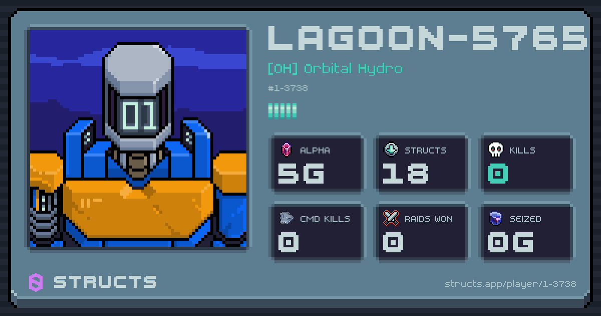 LAGOON-5765 (1-3738) of [OH] Orbital Hydro. 5g Alpha · 0 kills · 0 raids won.