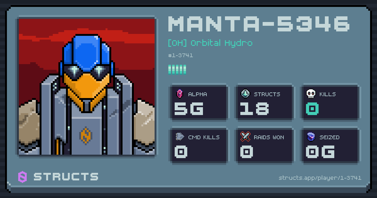 MANTA-5346 (1-3741) of [OH] Orbital Hydro. 5g Alpha · 0 kills · 0 raids won.