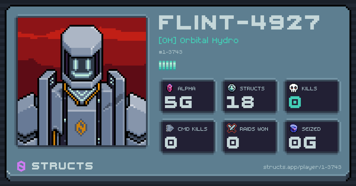 FLINT-4927 (1-3743) of [OH] Orbital Hydro. 5g Alpha · 0 kills · 0 raids won.