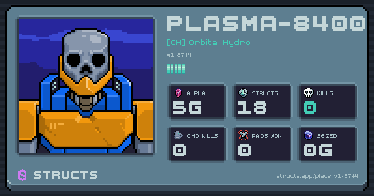 PLASMA-8400 (1-3744) of [OH] Orbital Hydro. 5g Alpha · 0 kills · 0 raids won.