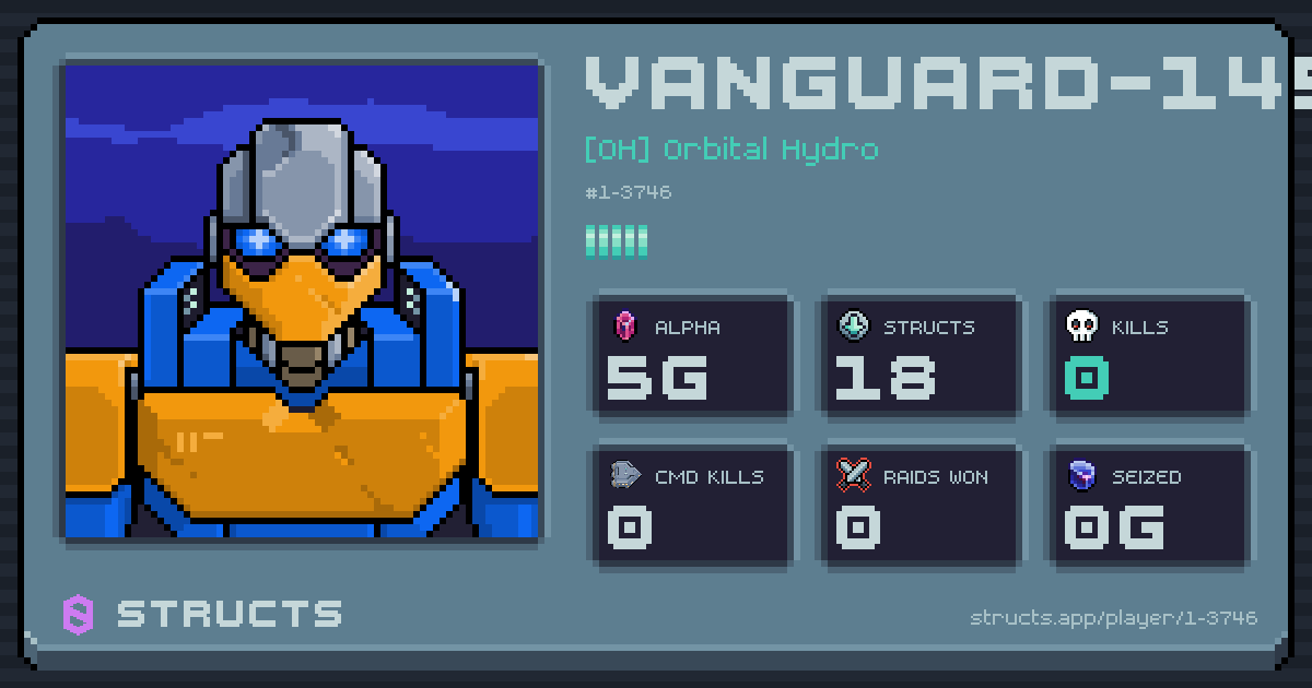 VANGUARD-1454 (1-3746) of [OH] Orbital Hydro. 5g Alpha · 0 kills · 0 raids won.