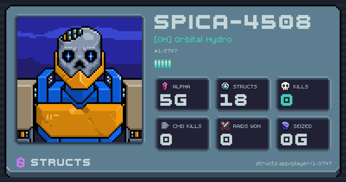 SPICA-4508 (1-3747) of [OH] Orbital Hydro. 5g Alpha · 0 kills · 0 raids won.