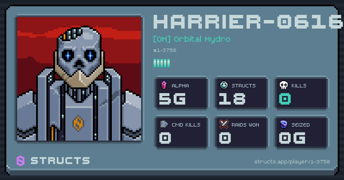 HARRIER-0616 (1-3750) of [OH] Orbital Hydro. 5g Alpha · 0 kills · 0 raids won.