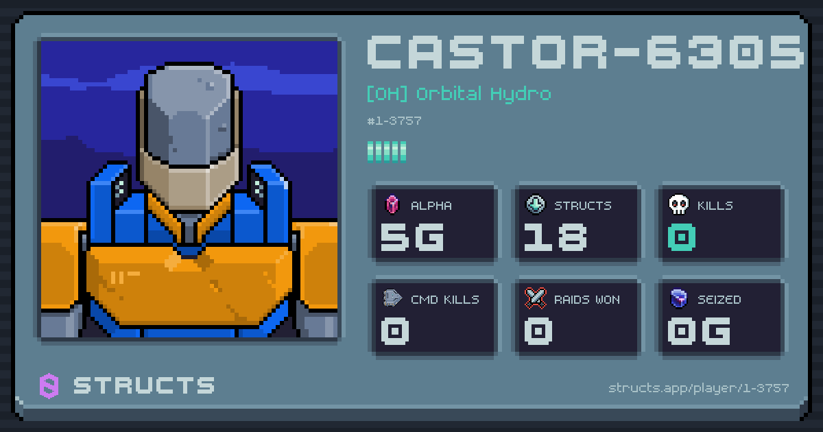 CASTOR-6305 (1-3757) of [OH] Orbital Hydro. 5g Alpha · 0 kills · 0 raids won.