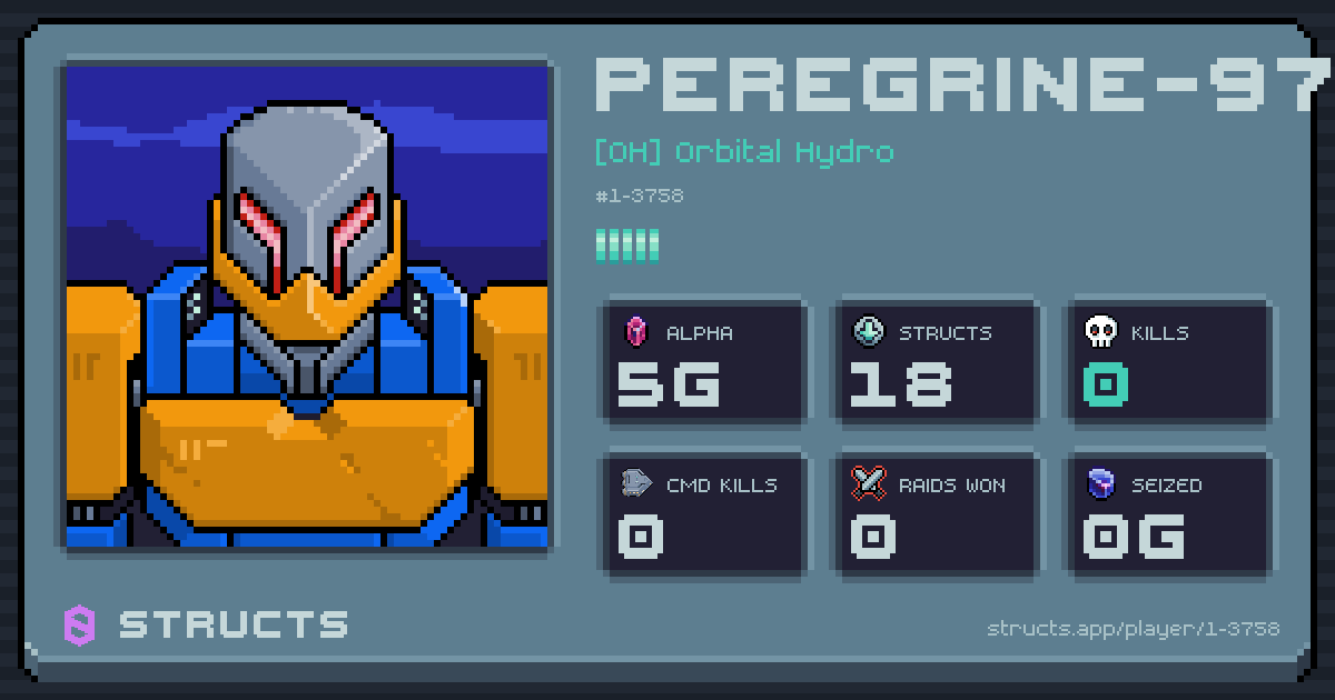 PEREGRINE-9778 (1-3758) of [OH] Orbital Hydro. 5g Alpha · 0 kills · 0 raids won.