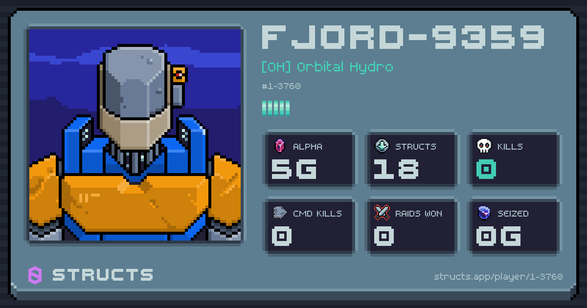 FJORD-9359 (1-3760) of [OH] Orbital Hydro. 5g Alpha · 0 kills · 0 raids won.