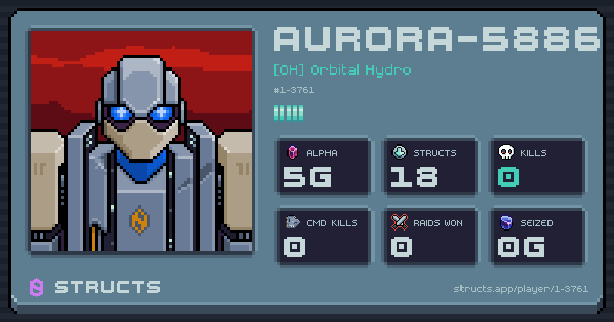 AURORA-5886 (1-3761) of [OH] Orbital Hydro. 5g Alpha · 0 kills · 0 raids won.