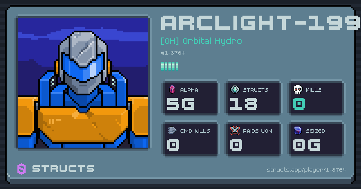ARCLIGHT-1994 (1-3764) of [OH] Orbital Hydro. 5g Alpha · 0 kills · 0 raids won.