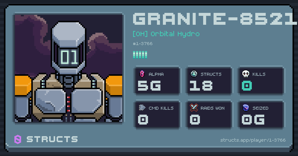 GRANITE-8521 (1-3766) of [OH] Orbital Hydro. 5g Alpha · 0 kills · 0 raids won.
