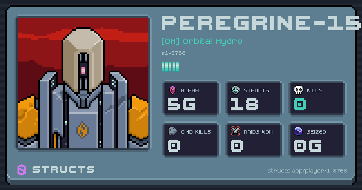 PEREGRINE-1575 (1-3768) of [OH] Orbital Hydro. 5g Alpha · 0 kills · 0 raids won.