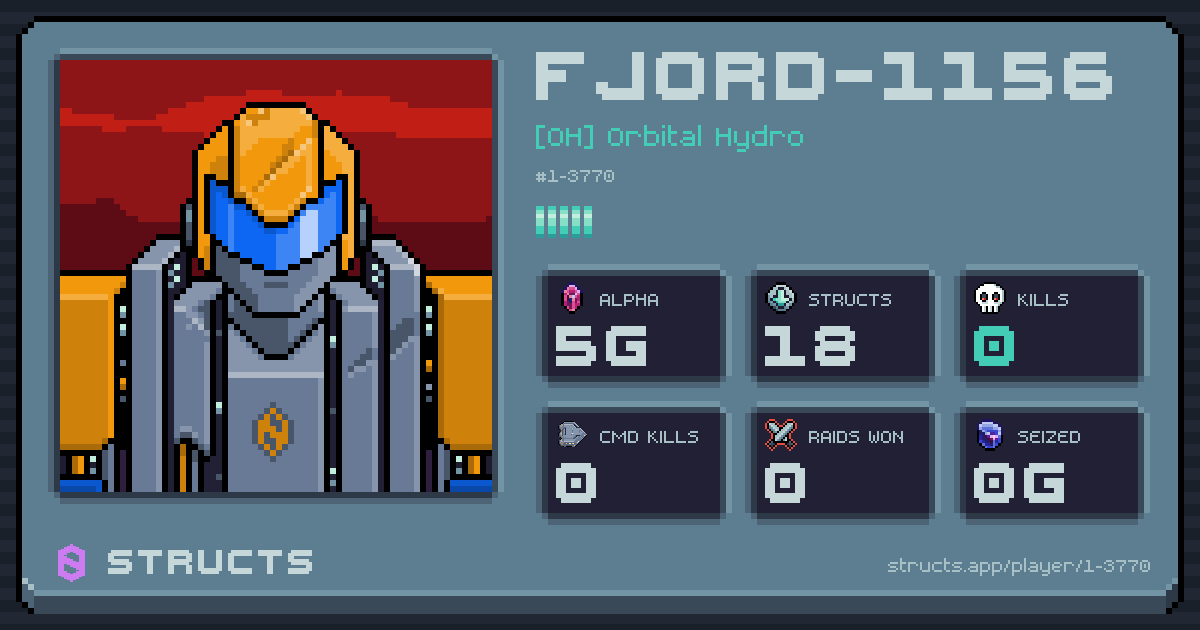 FJORD-1156 (1-3770) of [OH] Orbital Hydro. 5g Alpha · 0 kills · 0 raids won.